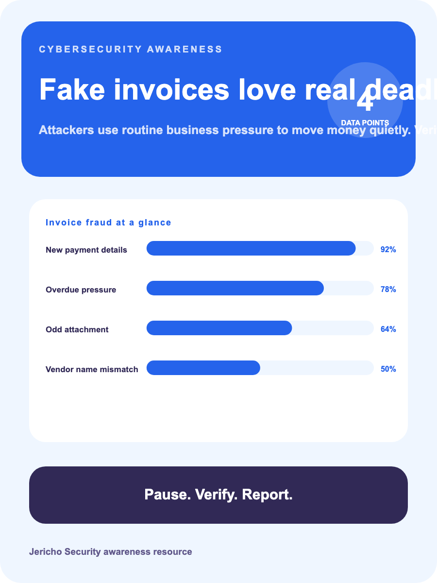 Invoice Fraud: visual field guide. preview