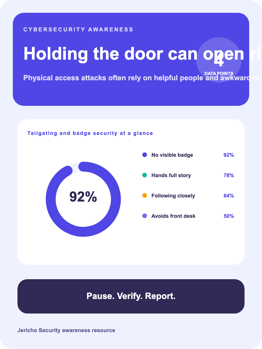 Tailgating And Badge Security: visual field guide. preview